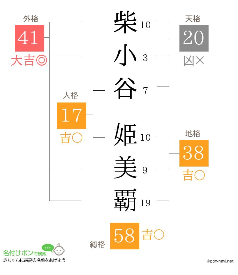 柴小谷 姫美覇さんの姓名判断結果