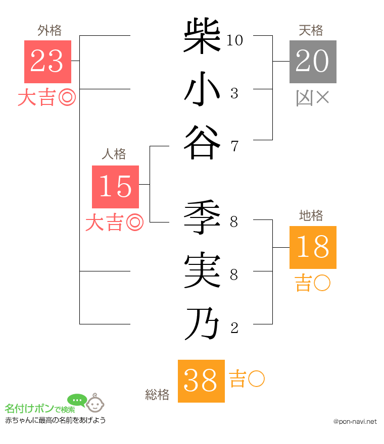 柴小谷 季実乃さんの姓名判断結果