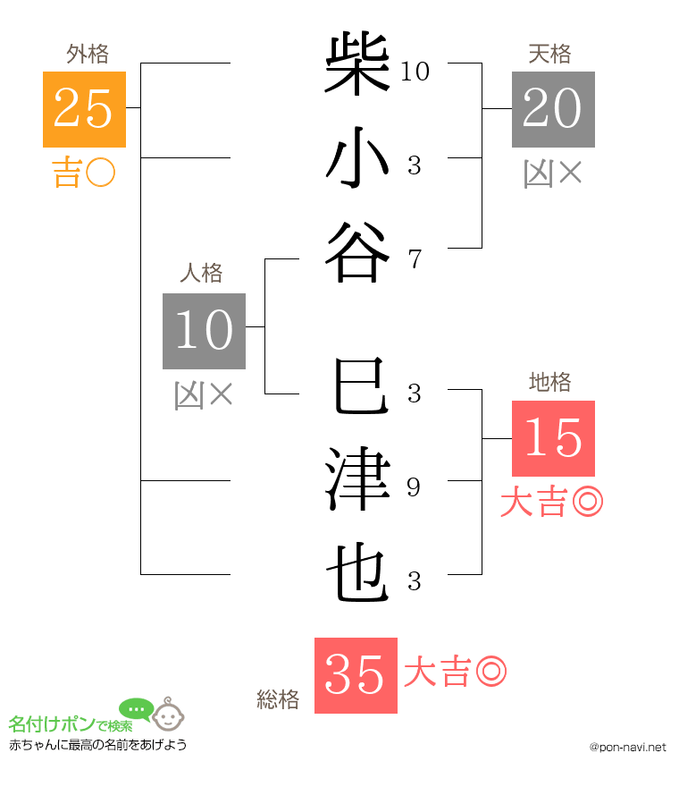 柴小谷 巳津也さんの姓名判断結果