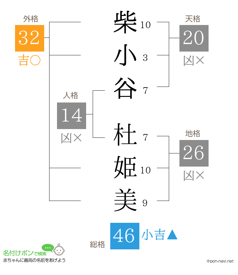 柴小谷 杜姫美さんの姓名判断結果