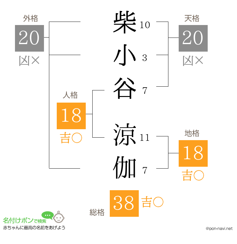 柴小谷 涼伽さんの姓名判断結果
