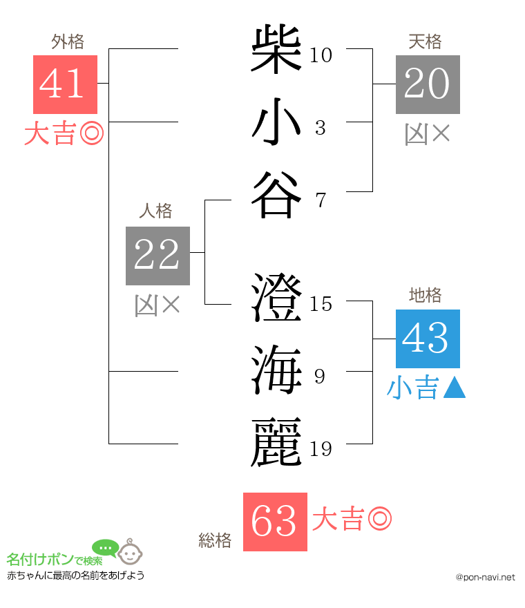 柴小谷 澄海麗さんの姓名判断結果