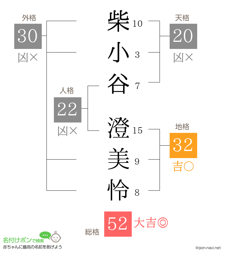 柴小谷 澄美怜さんの姓名判断結果