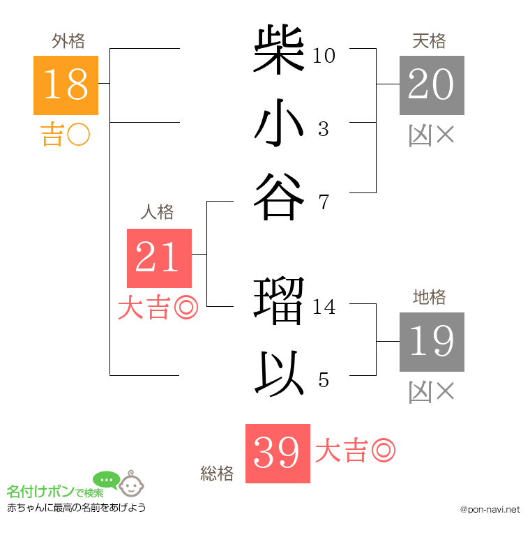 柴小谷 瑠以さんの姓名判断結果