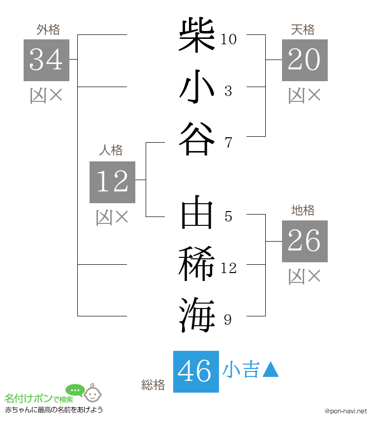 柴小谷 由稀海さんの姓名判断結果