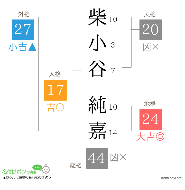 柴小谷 純嘉さんの姓名判断結果