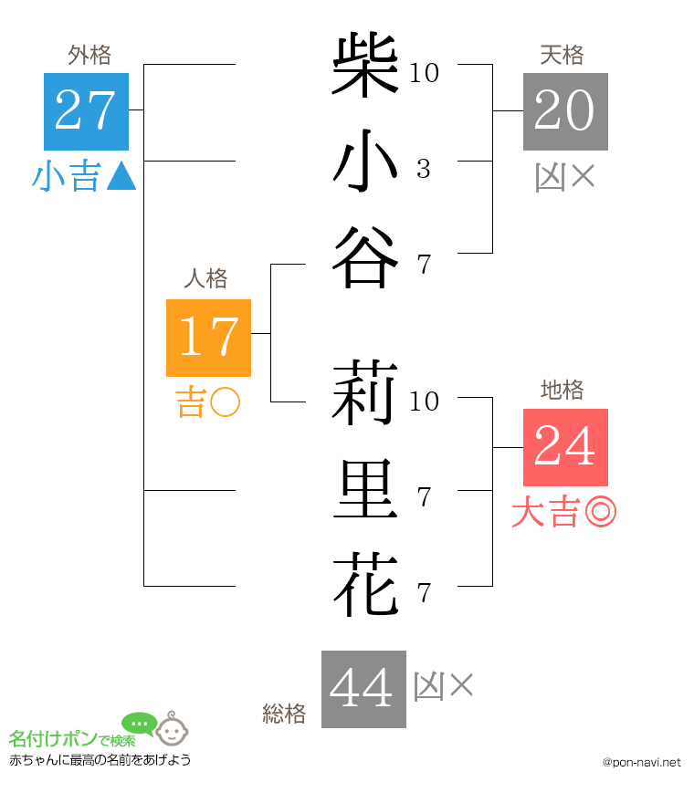 柴小谷 莉里花さんの姓名判断結果