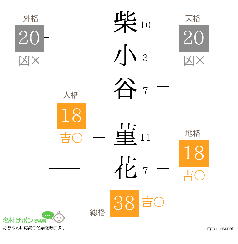 柴小谷 菫花さんの姓名判断結果