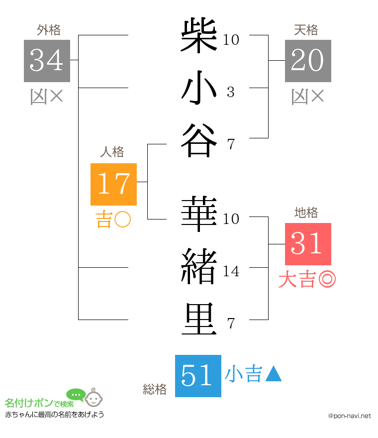 柴小谷 華緒里さんの姓名判断結果