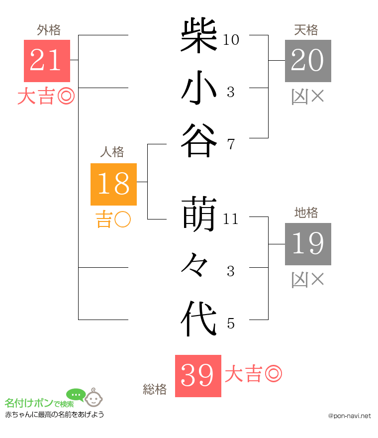 柴小谷 萌々代さんの姓名判断結果