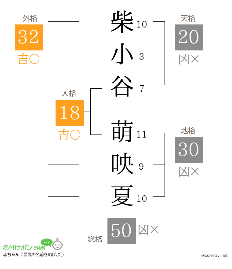 柴小谷 萌映夏さんの姓名判断結果