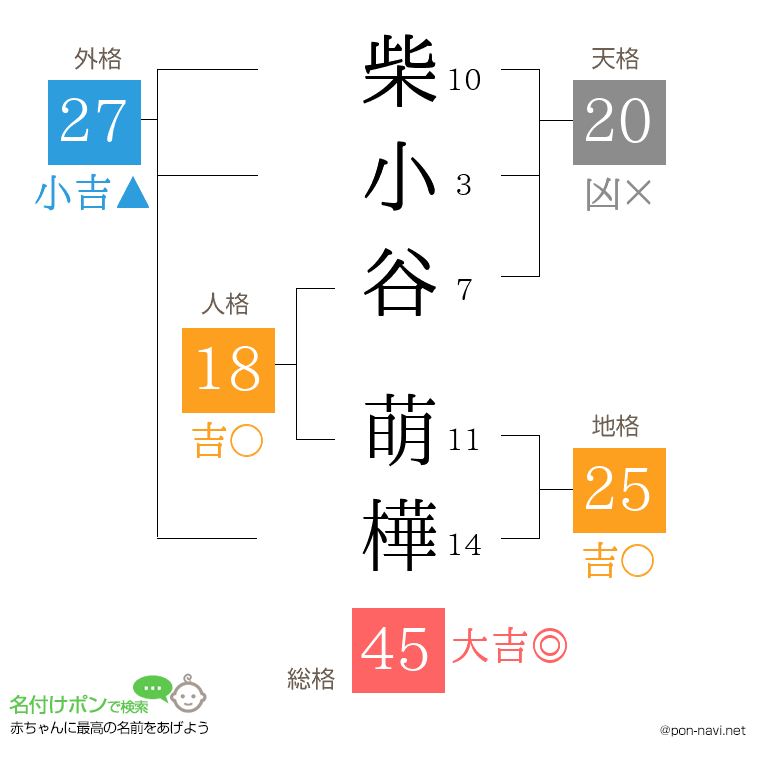 柴小谷 萌樺さんの姓名判断結果