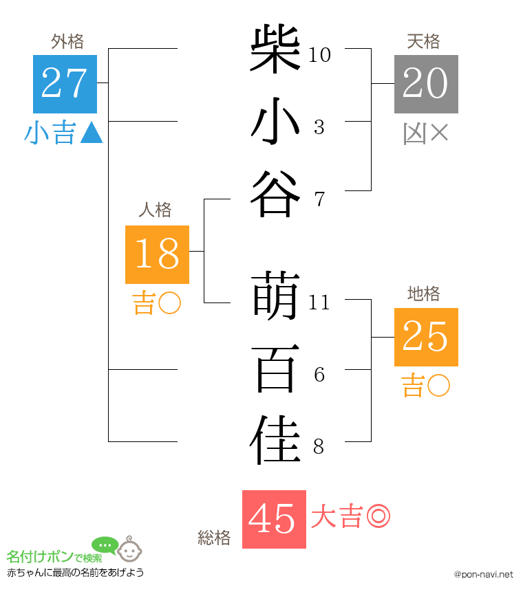 柴小谷 萌百佳さんの姓名判断結果