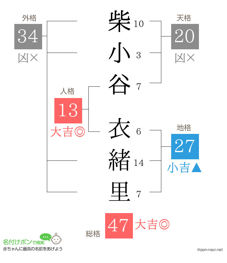 柴小谷 衣緒里さんの姓名判断結果