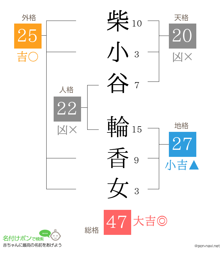 柴小谷 輪香女さんの姓名判断結果