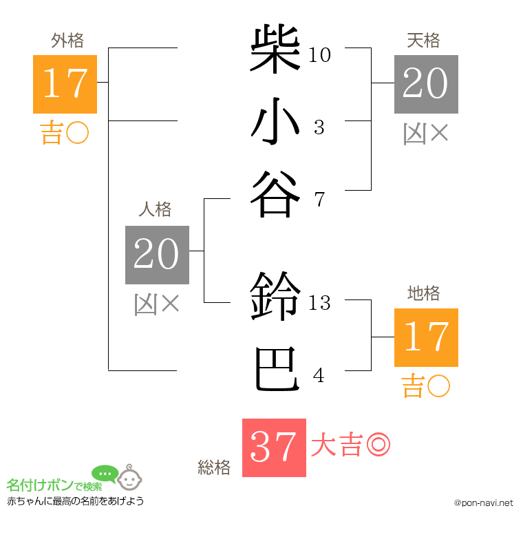 柴小谷 鈴巴さんの姓名判断結果