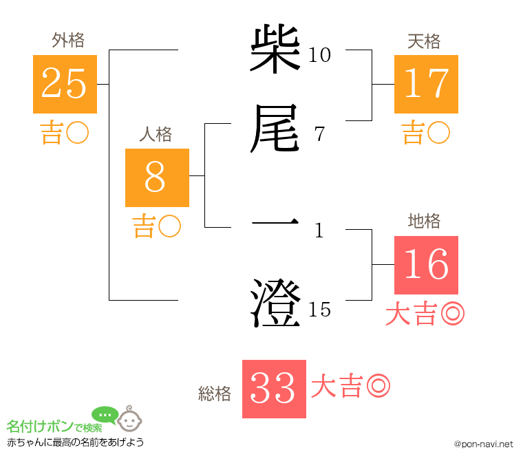 柴尾 一澄さんの姓名判断結果
