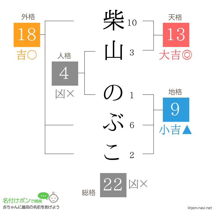 柴山 のぶこさんの姓名判断結果