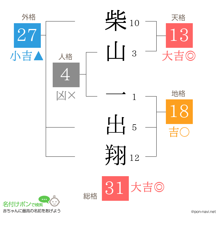柴山 一出翔さんの姓名判断結果