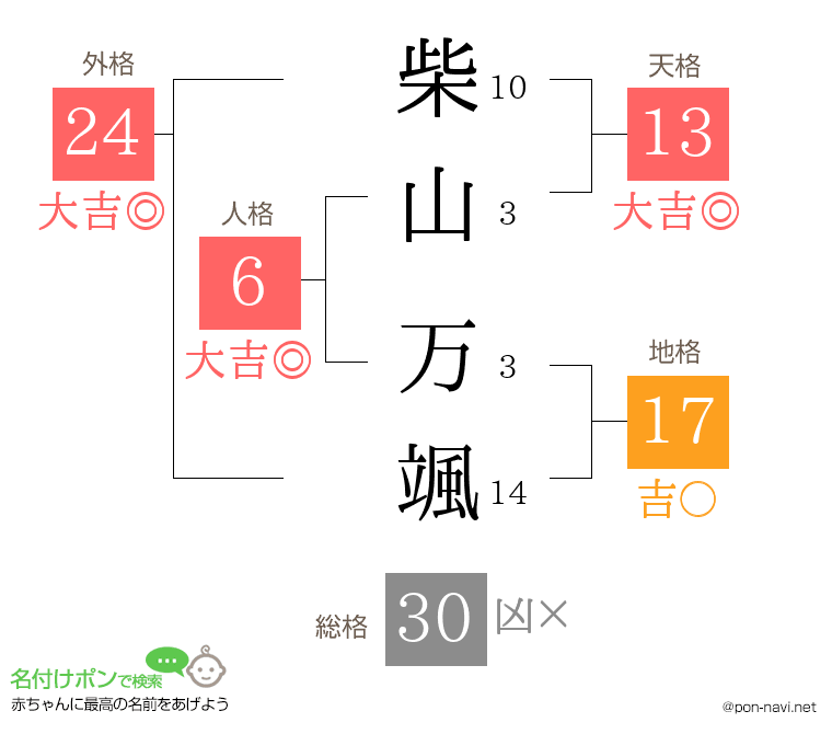 柴山 万颯さんの姓名判断結果
