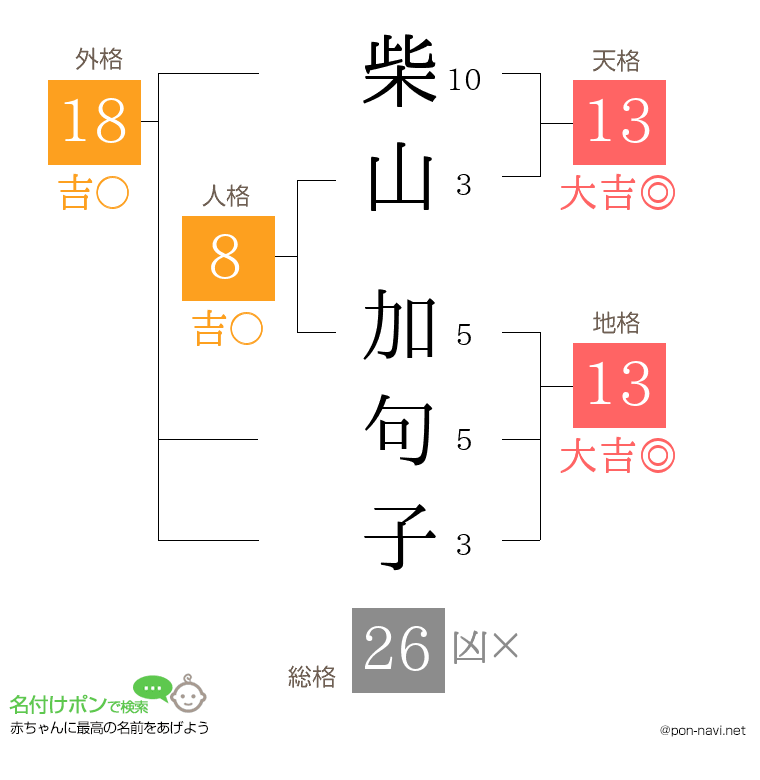 柴山 加句子さんの姓名判断結果