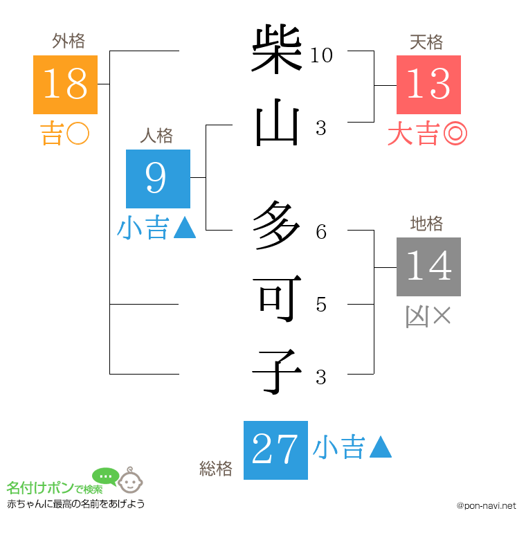 柴山 多可子さんの姓名判断結果