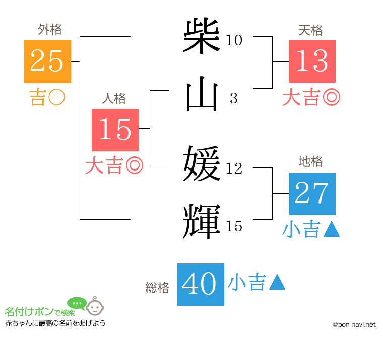 柴山 媛輝さんの姓名判断結果
