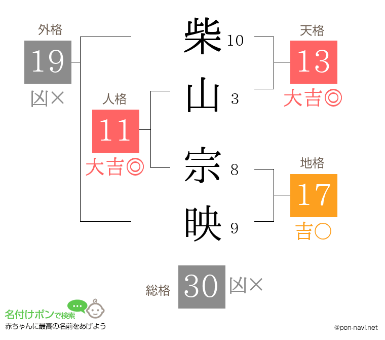 柴山 宗映さんの姓名判断結果