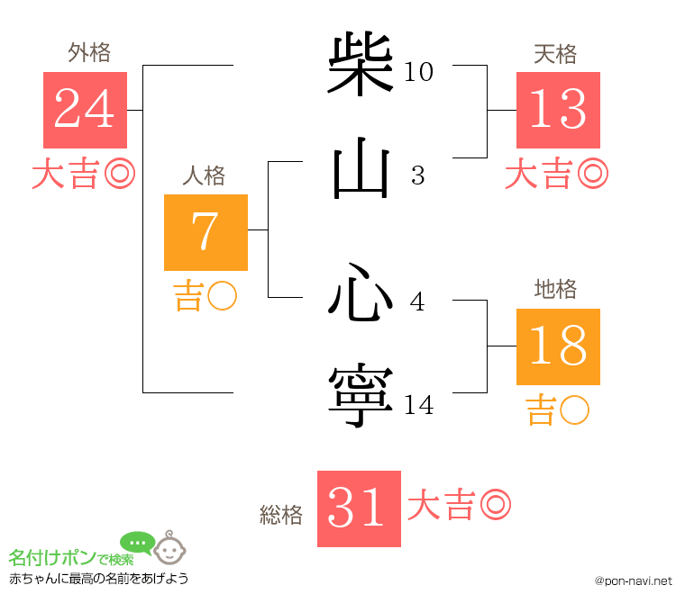 柴山 心寧さんの姓名判断結果