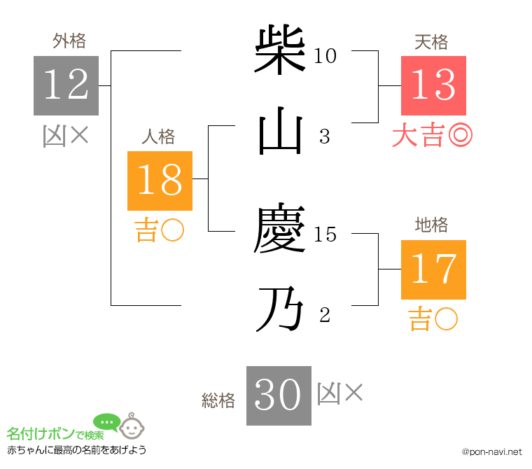 柴山 慶乃さんの姓名判断結果