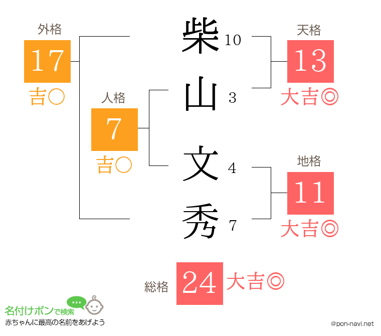 柴山 文秀さんの姓名判断結果