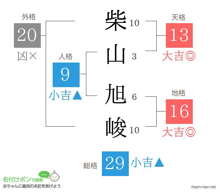 柴山 旭峻さんの姓名判断結果