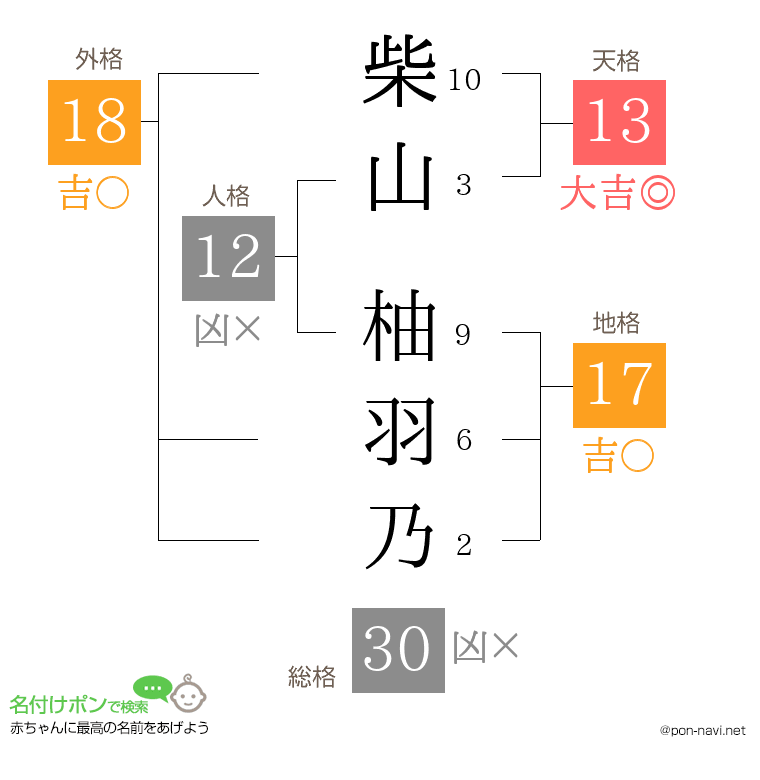 柴山 柚羽乃さんの姓名判断結果