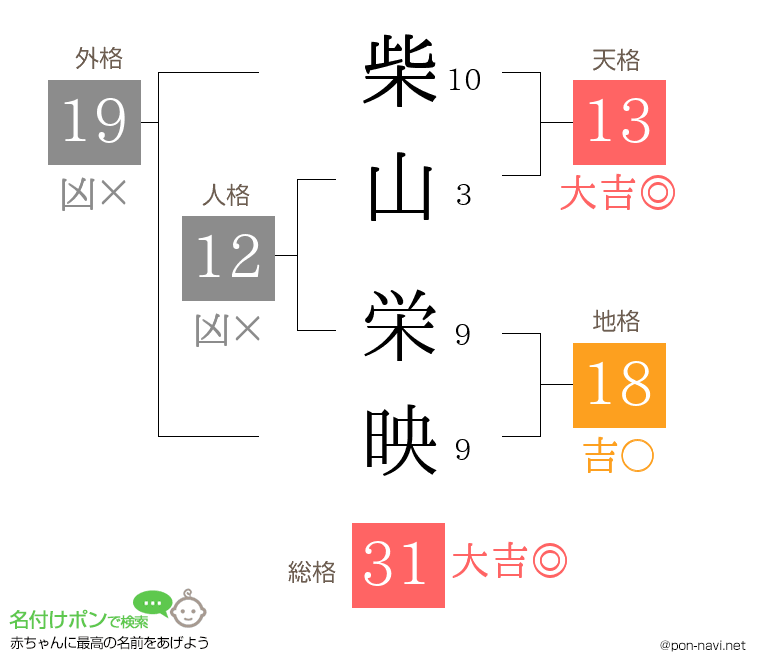 柴山 栄映さんの姓名判断結果