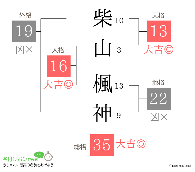 柴山 楓神さんの姓名判断結果