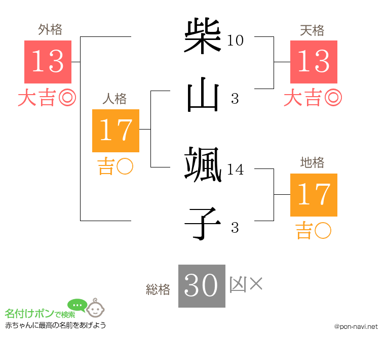 柴山 颯子さんの姓名判断結果