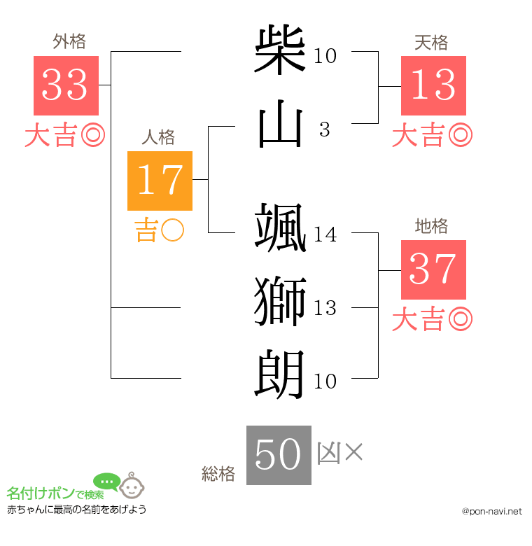 柴山 颯獅朗さんの姓名判断結果