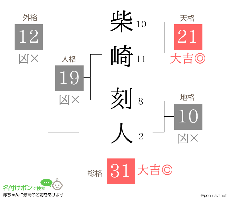 柴崎 刻人さんの姓名判断結果