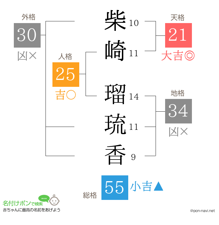 柴崎 瑠琉香さんの姓名判断結果