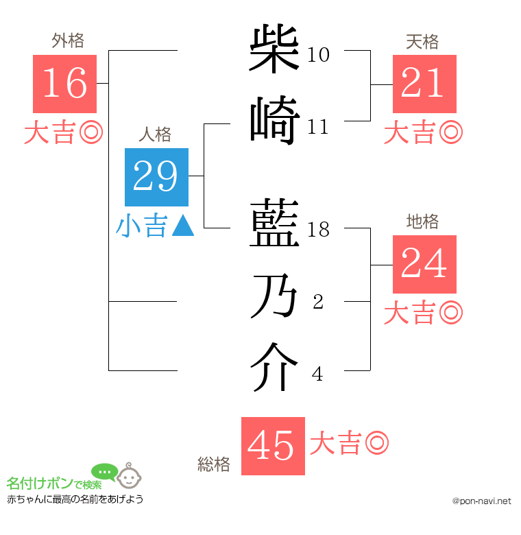 柴崎 藍乃介さんの姓名判断結果