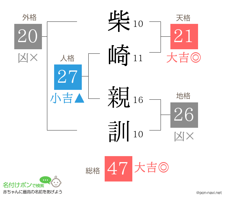 柴崎 親訓さんの姓名判断結果