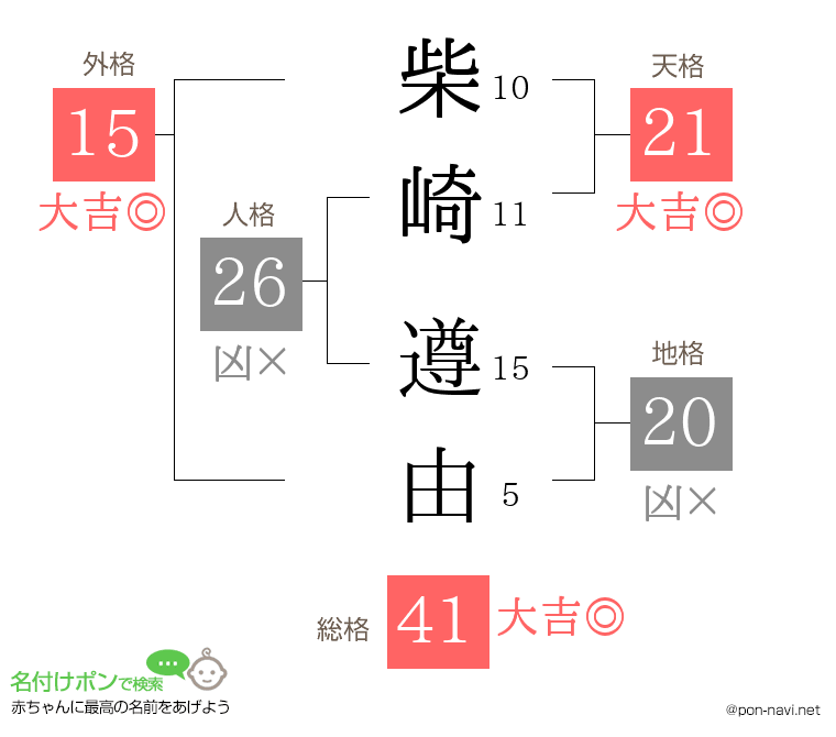 柴崎 遵由さんの姓名判断結果