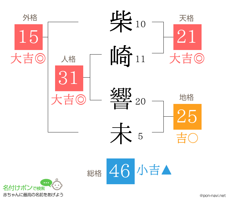 柴崎 響未さんの姓名判断結果