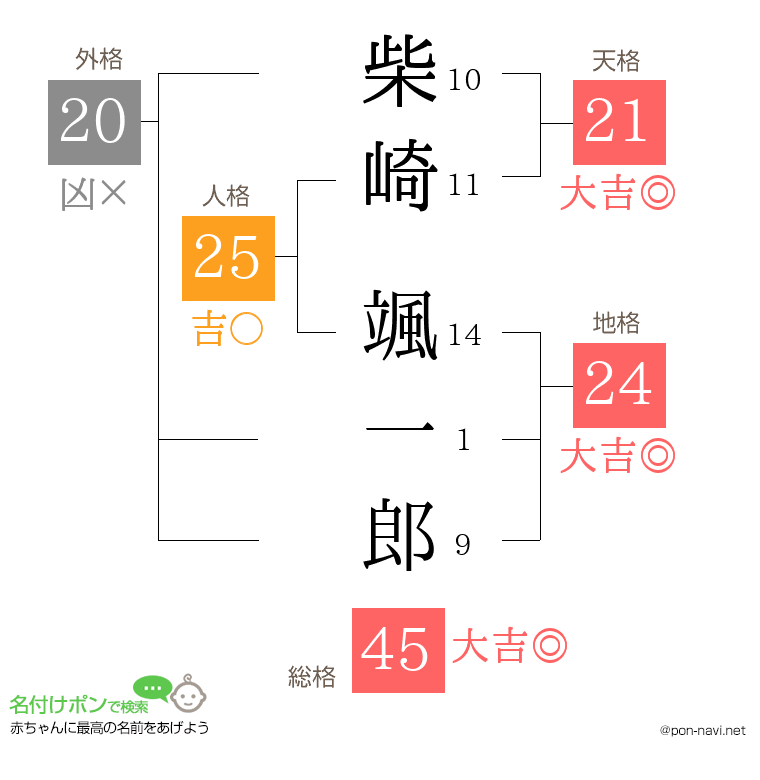 柴崎 颯一郎さんの姓名判断結果