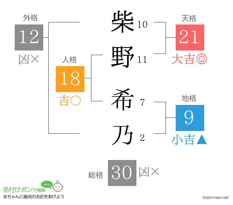 柴野 希乃さんの姓名判断結果