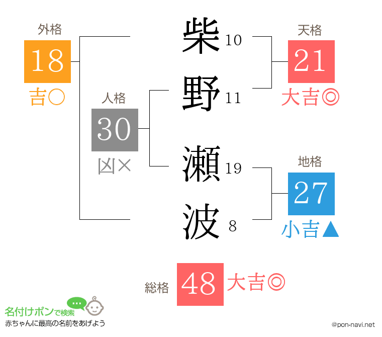 柴野 瀬波さんの姓名判断結果