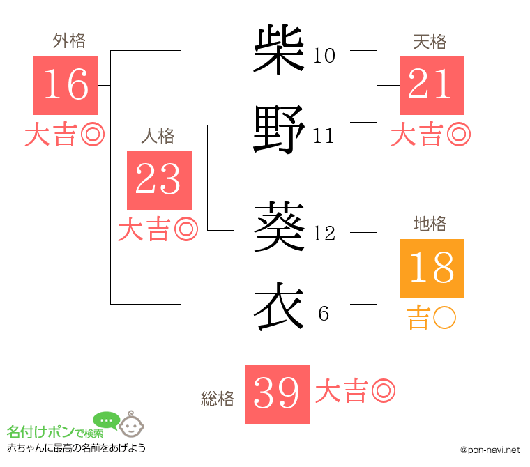 柴野 葵衣さんの姓名判断結果