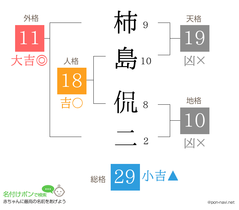 柿島 侃二さんの姓名判断結果