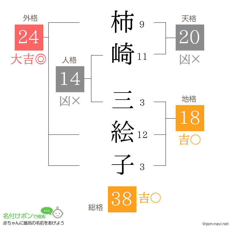 柿崎 三絵子さんの姓名判断結果