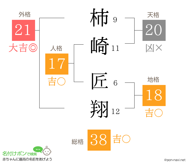 柿崎 匠翔さんの姓名判断結果